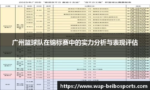 广州篮球队在锦标赛中的实力分析与表现评估